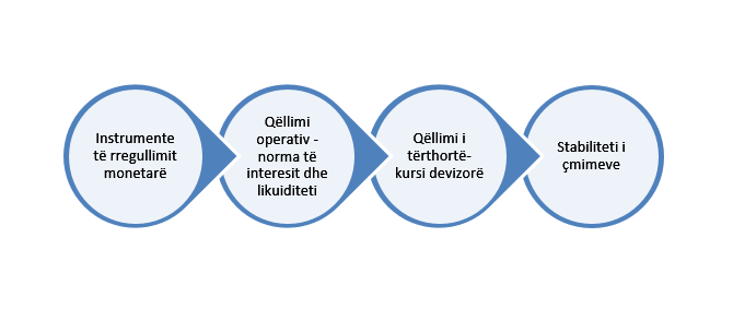 IMP. POLITIKES MONETARE IMP. POLITIKES MONETARE